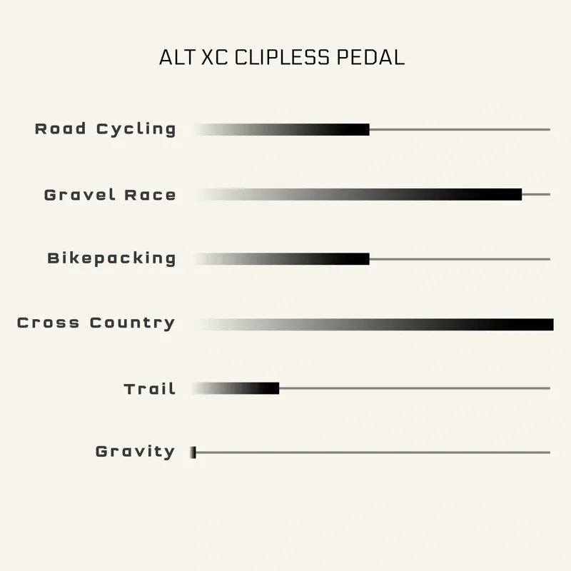 Wolf Tooth Components MK0 ALT XC Clipless Pedals Alloy 9/16 in Shadow Gray-8