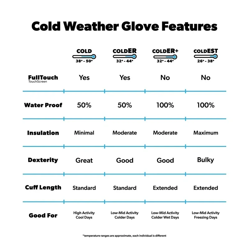 Handup Sunrise Ridge Rider Cold Weather Gloves-3