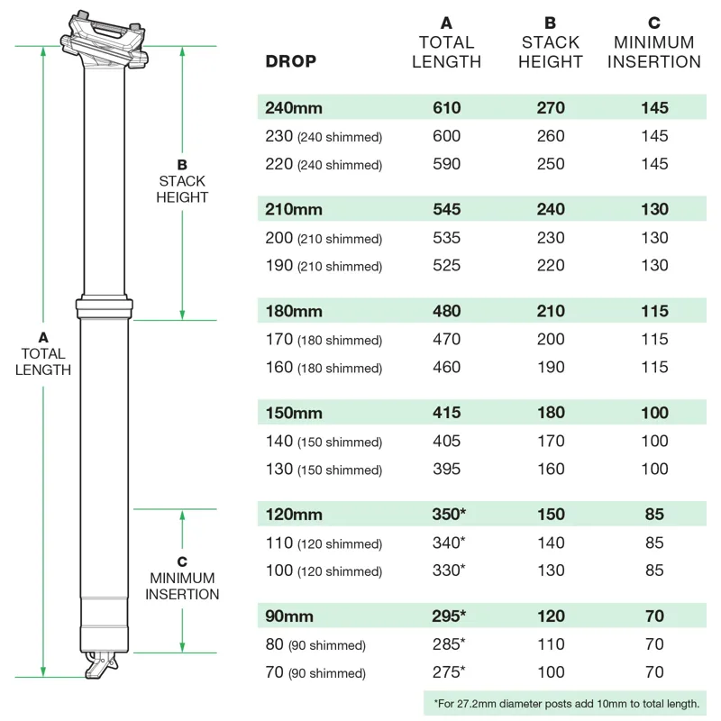 OneUp Components V3 Dropper Post 31.6mm 180mm-9