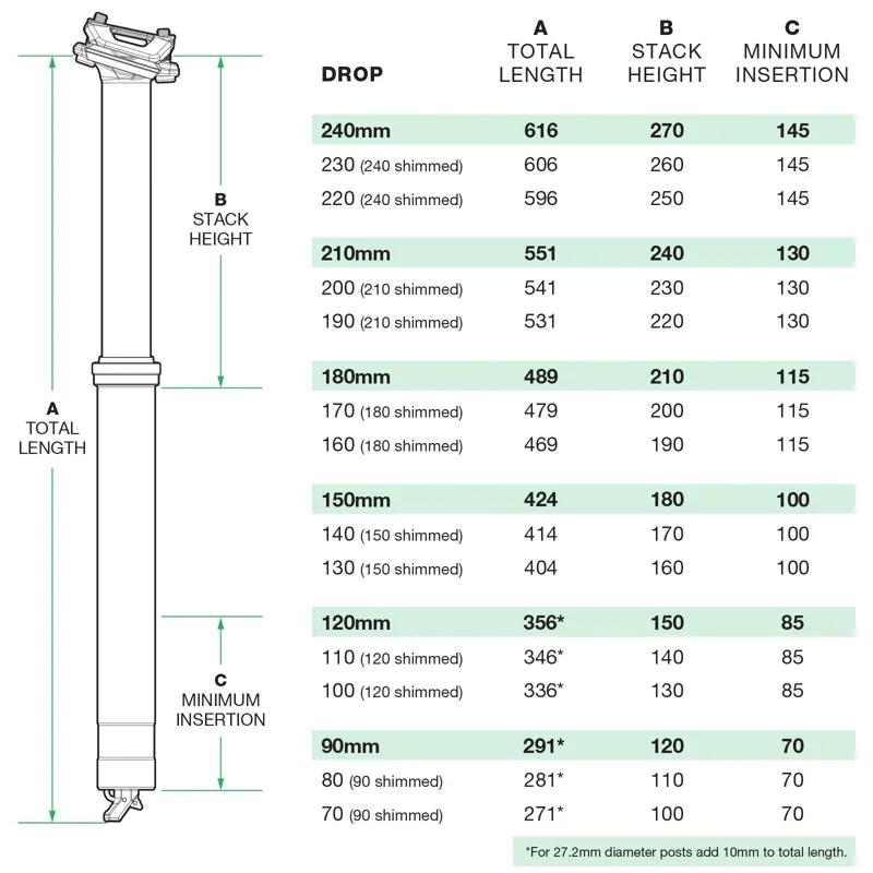 OneUp Components V3 Dropper Post - 31.6mm-10