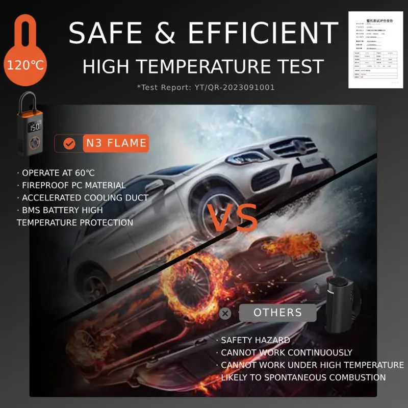 Bikase N3 Portable Tire Inflator-5