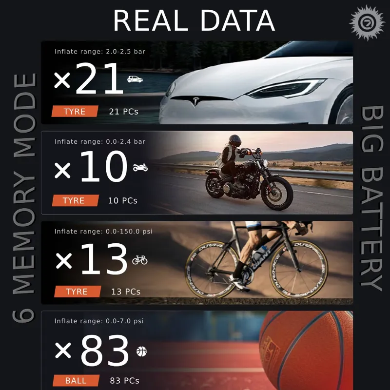 Bikase N3 Portable Tire Inflator-6