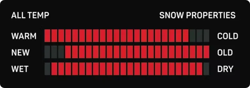 Rex NF Sisu Racing Base Glider White - 80g-1