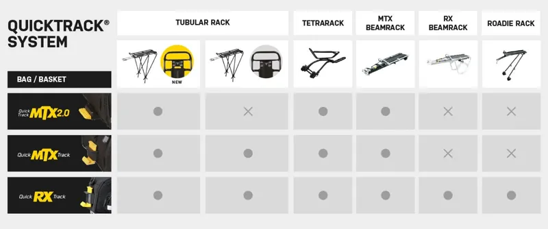 Topeak MTX Trunkbag EXP with Bottle Holder Fits 2.0 Racks in Black-1